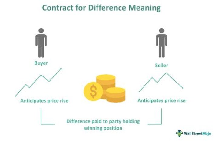Are contracts privileged?