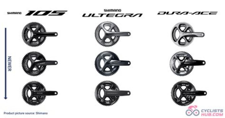 Are FSA and Shimano cranks compatible?