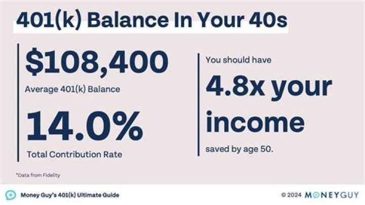 Can I access money in my 401k?