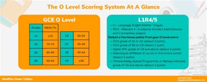 Can I combine O level results?