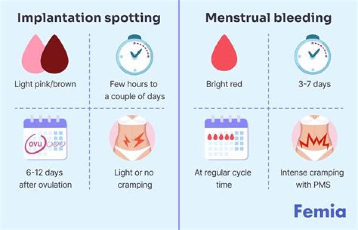 Can I pray while on my period?