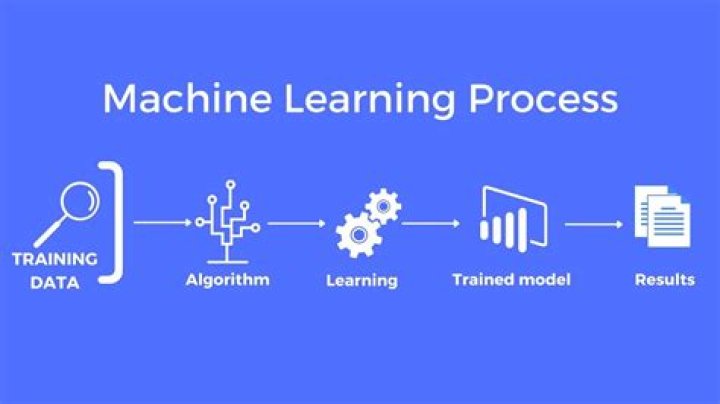 Can I use R for machine learning?