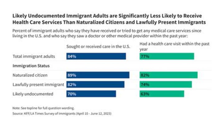 Can illegals get MassHealth?
