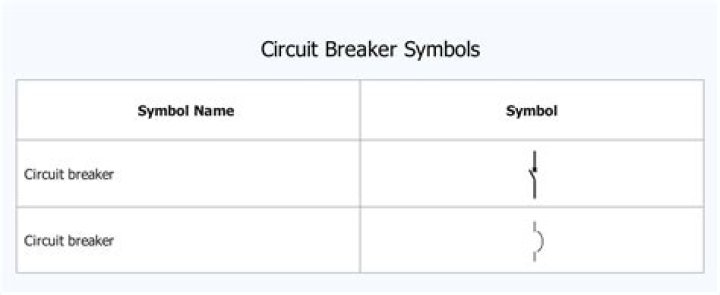 Can make a break in a circuit?