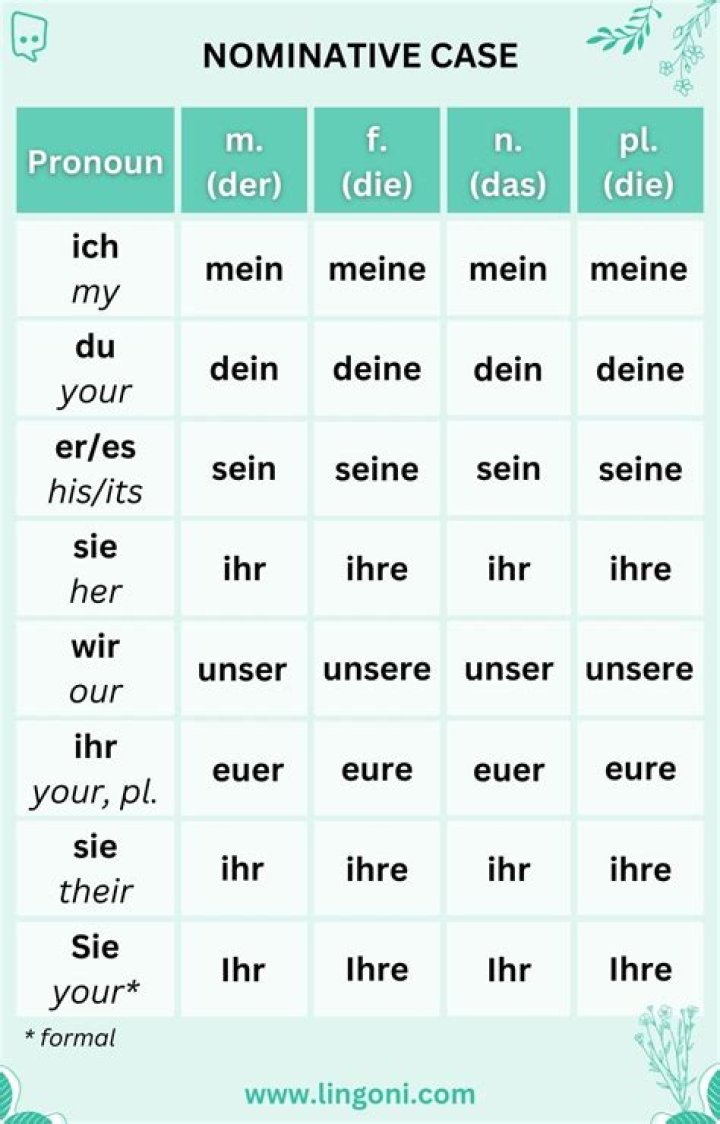 Can Sie mean you in German?