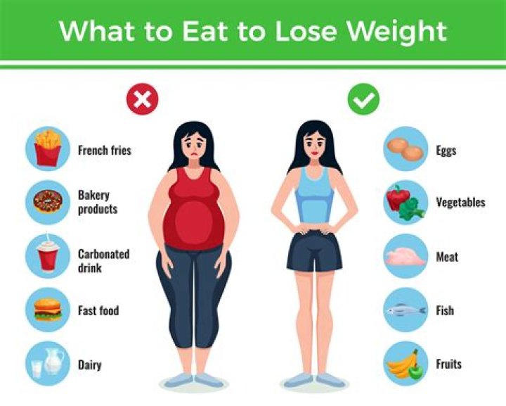 Can you lose weight but not fat?