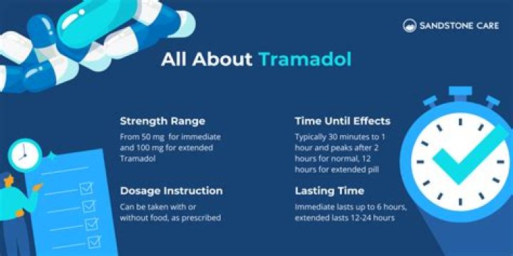 Can you take tramadol if you have COPD?