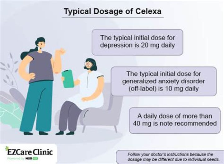 Can you take Vyvanse with Celexa?