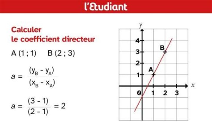 Comment calculer la droite de tendance ?