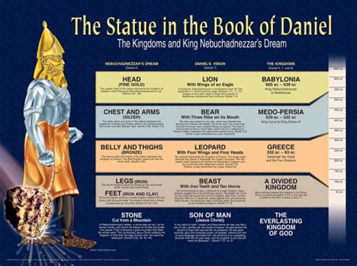 Did Daniel bow to the golden statue?