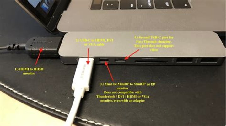 Do USB C splitters work?