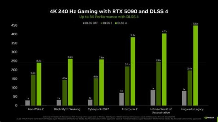 Does 144hz increase FPS?