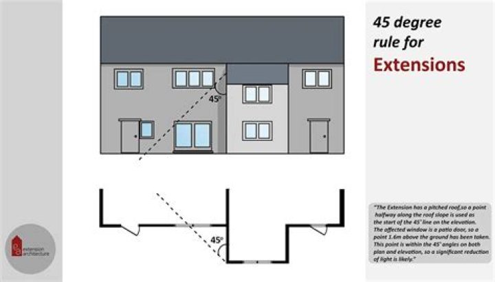 Does 45 degree rule apply permitted development?