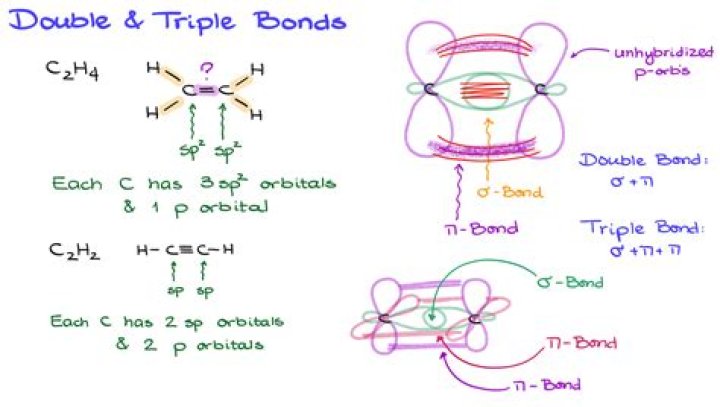 Does alkyne have a triple bond?