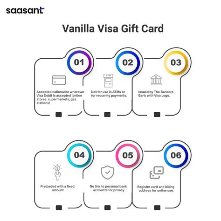 Does bovada accept Visa gift cards?
