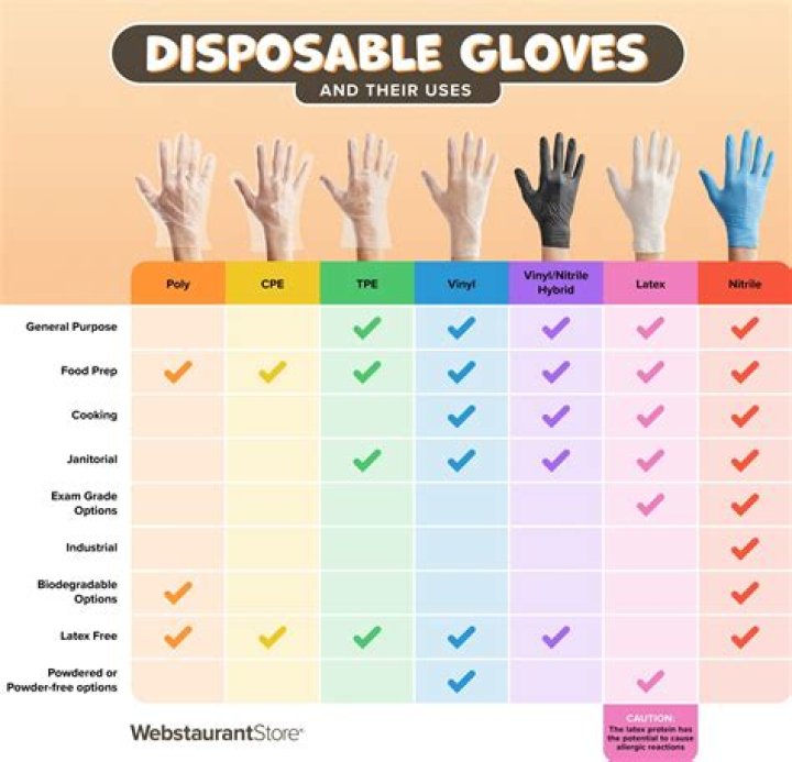 Does CC make gloves?
