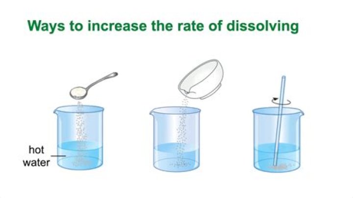 Does dissolving require heat?