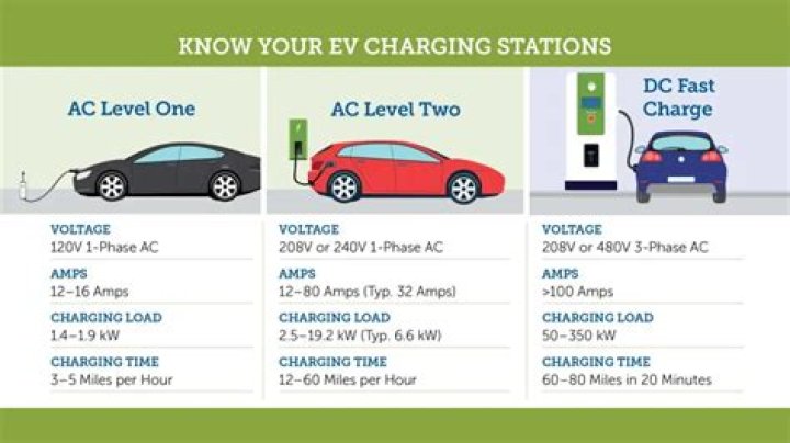 Does S4 have fast charging?