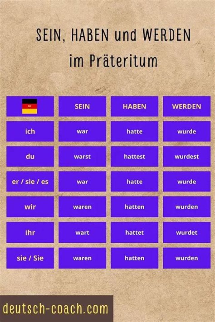 Haben und Sein in Praeteritum?