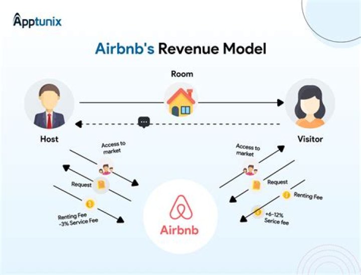 How can I earn from Airbnb in India?