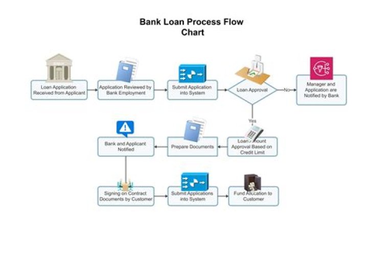 How can I get loan from Al Rajhi Bank?