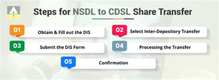 How can I transfer shares from CDSL to CDSL online?