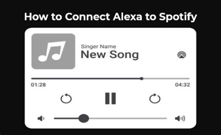 How do I add Alexa to Spotify?