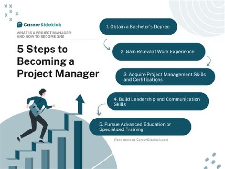 How do I become a self employed project manager?