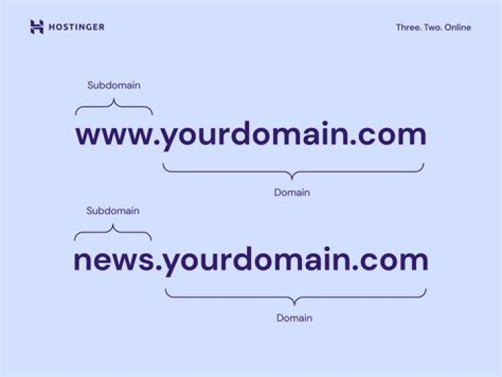 How do I change my subdomain in Shopify?