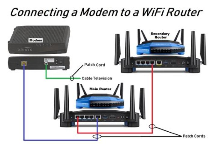 How do I connect my Wally to my router?