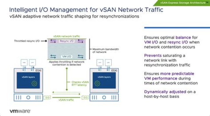 How do I create a LUN in vSAN?