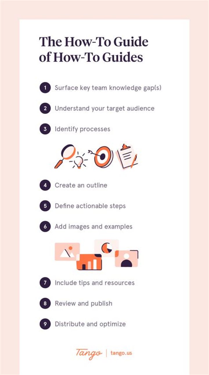 How do I create a resource page?