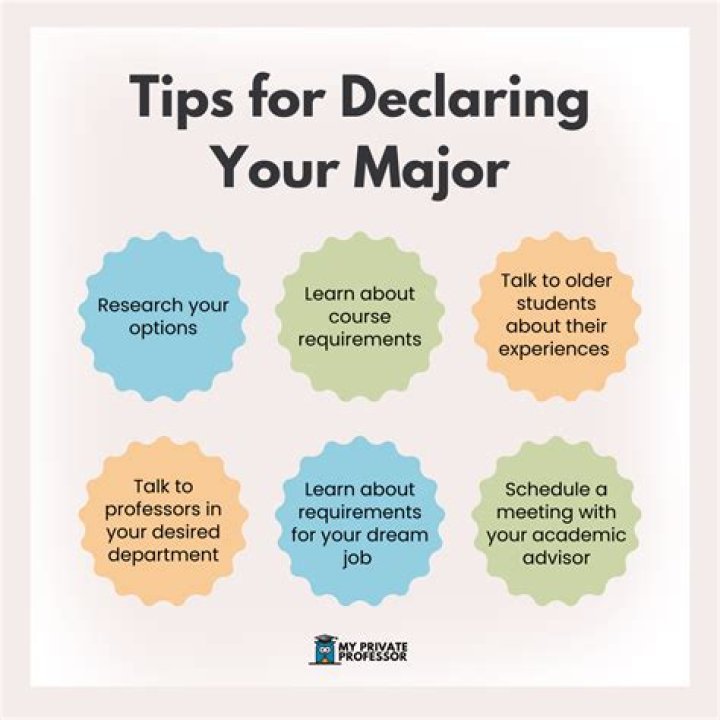 How do I declare my major UIC?