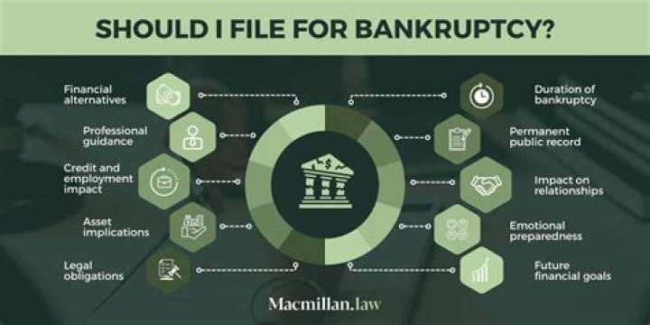 How do I file for bankruptcy if I have no money?