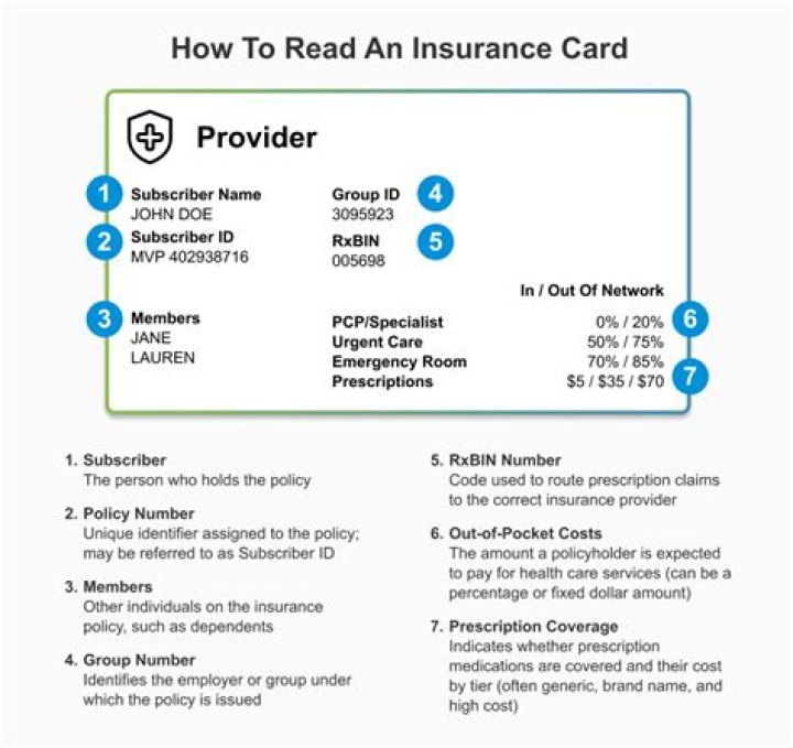 How do I find my Member ID for insurance?