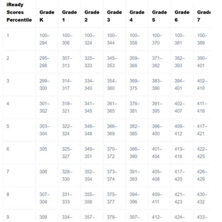 How do I find my PreACT score?