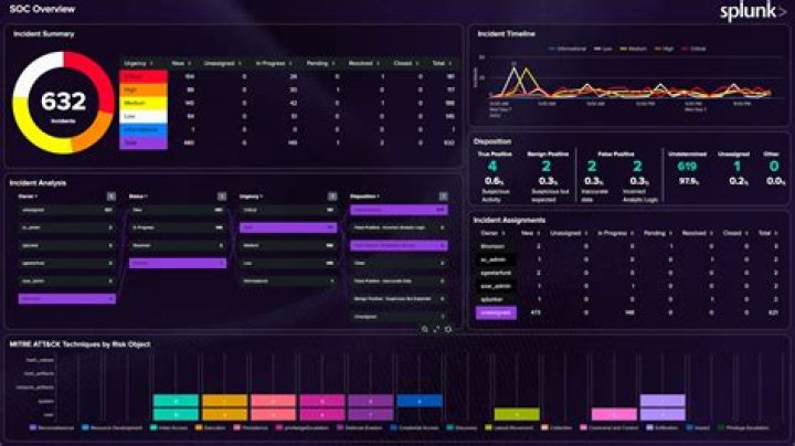 How do I hide the panels on a Splunk dashboard?