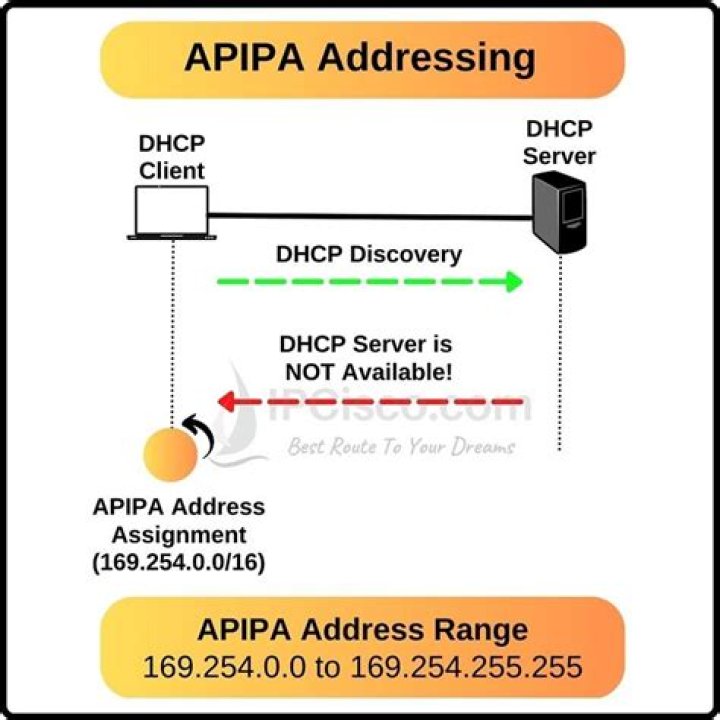 How do I release apipa address?