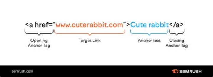 How do I turn an HTML into a URL?