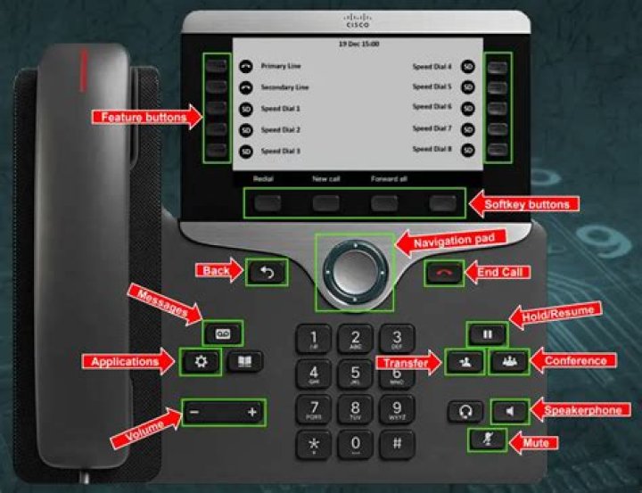 How do I turn on my Cisco phone?