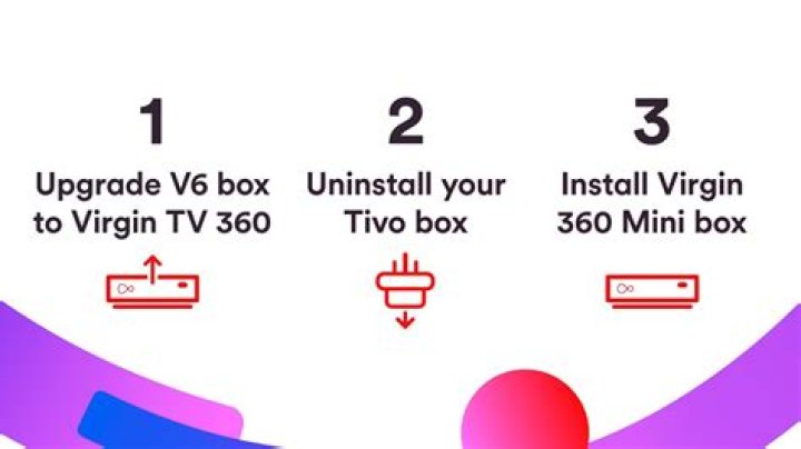 How do I upgrade my Virgin TV package?