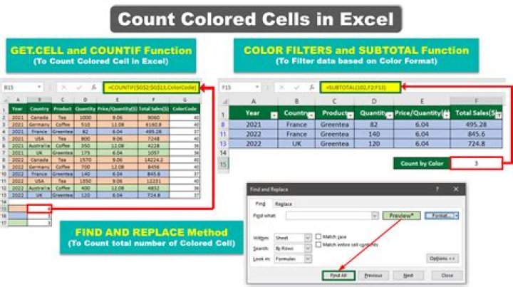 How do I use Countif in Openoffice Calc?