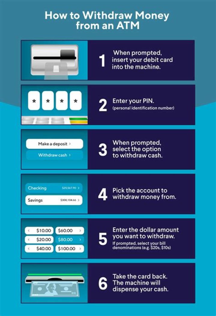 How do I withdraw money from fiverr Pakistan?