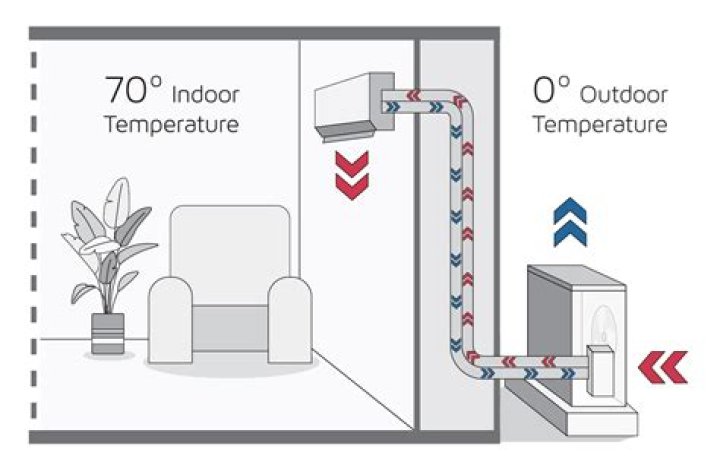 How do mini sessions work?