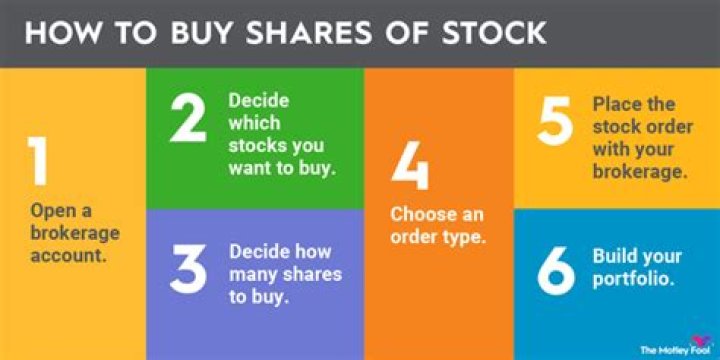 How do you buy shares in OFS?