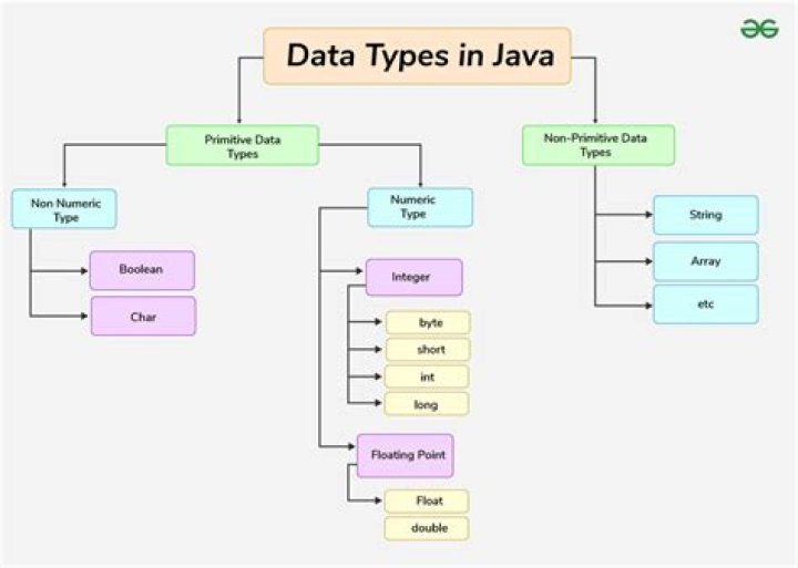 How do you check Java parameters in Linux?