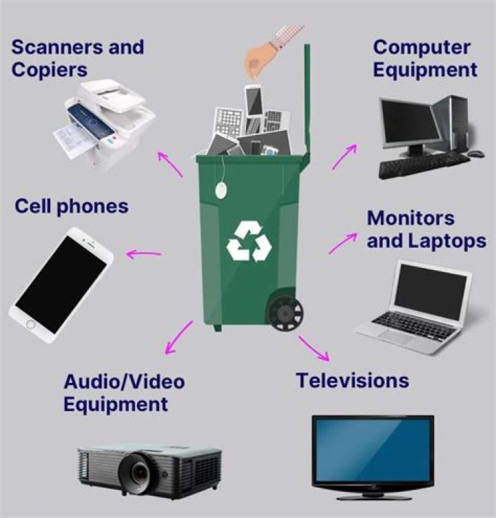 How do you dispose of electronics in Korea?