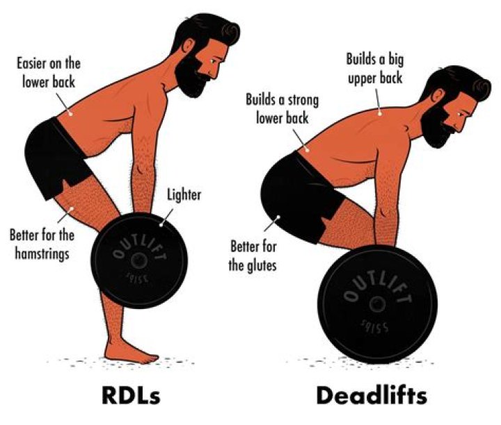How do you do a one legged RDL?