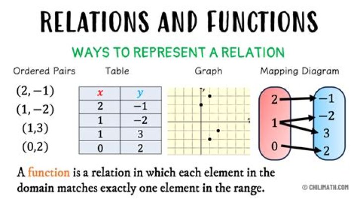 How do you find the relation of a matrix?
