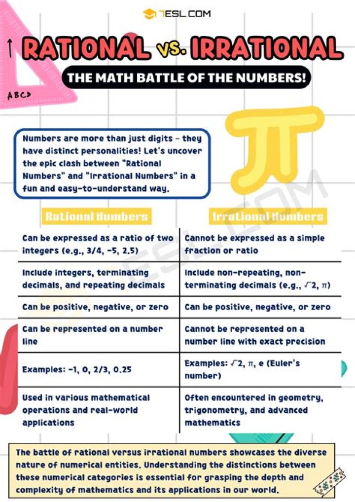 How do you prove rational and irrational numbers?